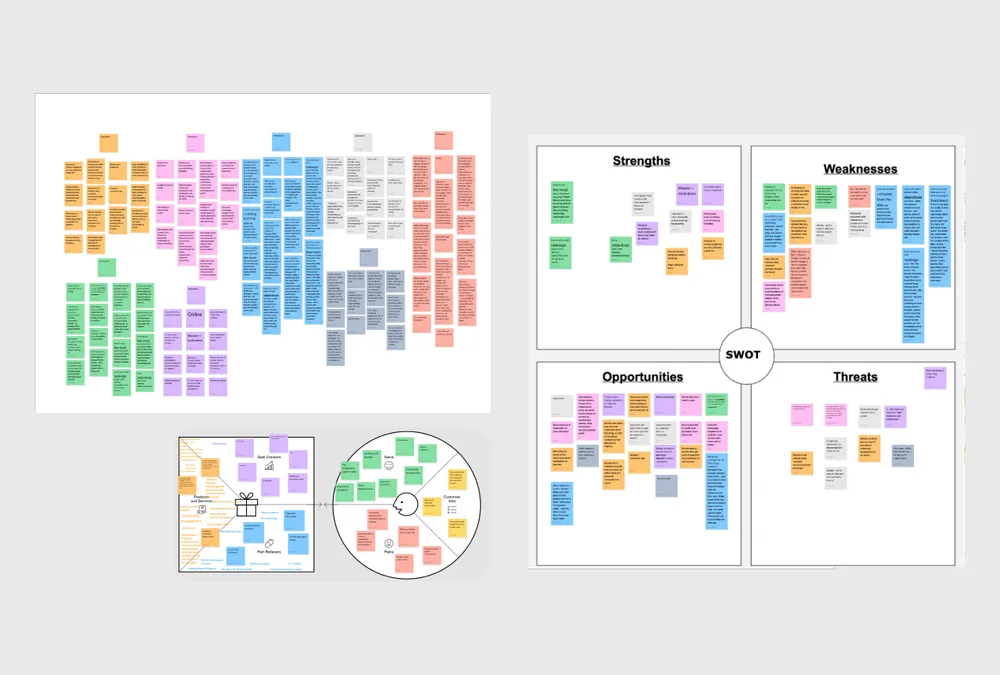 Affinity mapping from qualitative interview synthesis