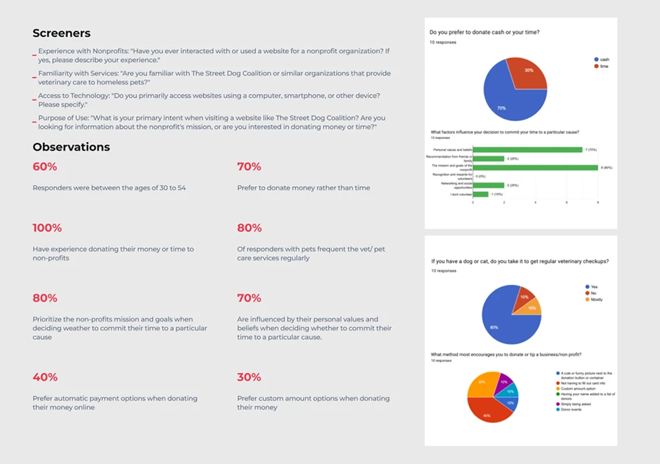 Survey screeners and results: donation preferences and volunteer motivation charts