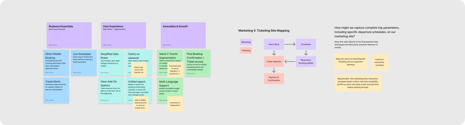 Stakeholder workshop and affinity mapping