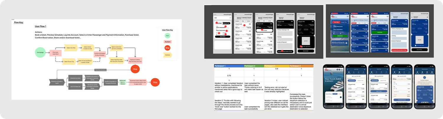 User flow and validation